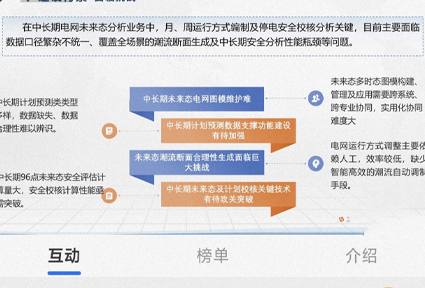 省电机工程学会举办《中长期未来态潮流技术及应用》讲座